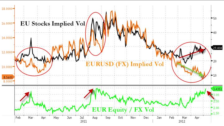 Currency Trading