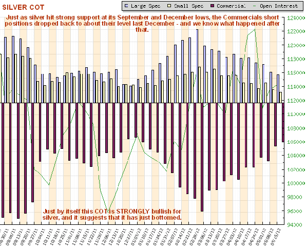 Silver COT Chart