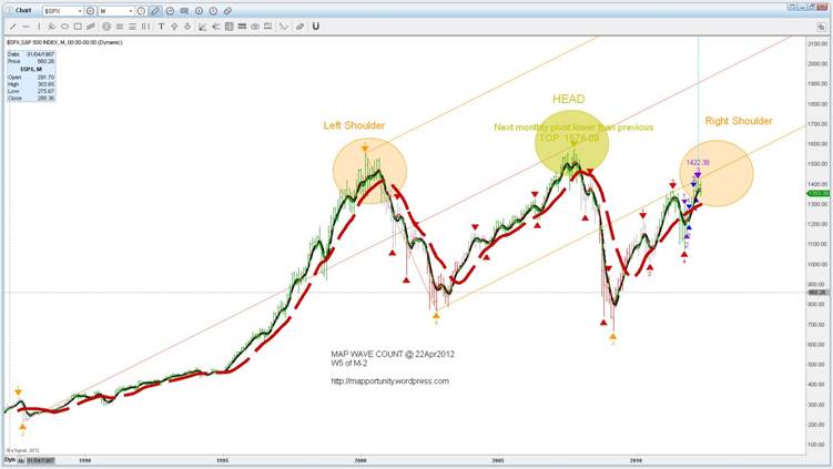 SPX monthly 1.JPG