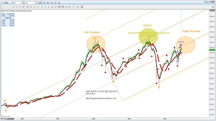 SPX monthly 2.JPG