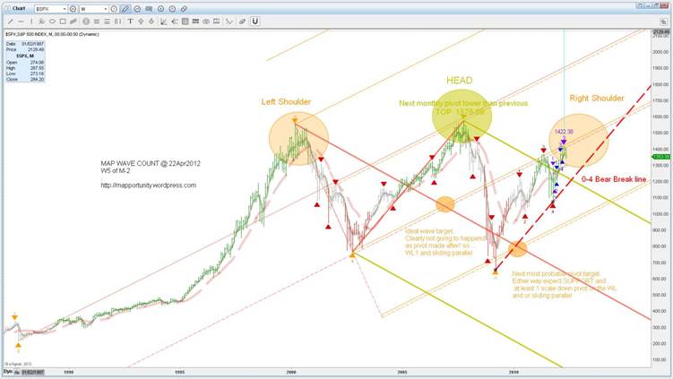 SPX monthly 3.JPG