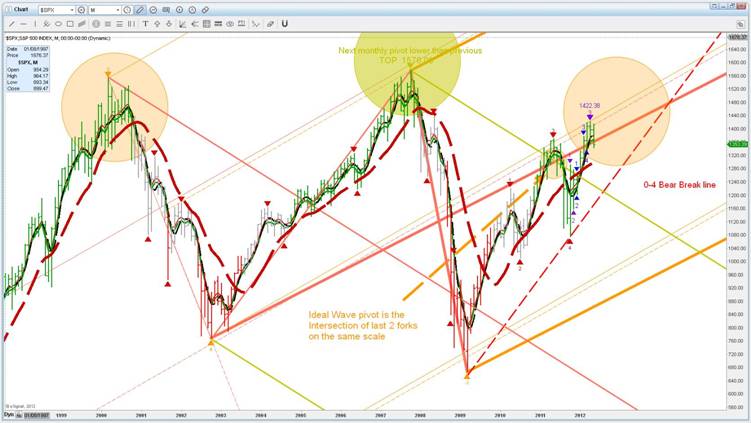 SPX monthly 4.JPG