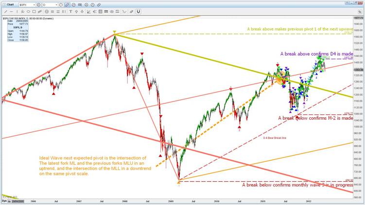 SPX Daily 1.JPG