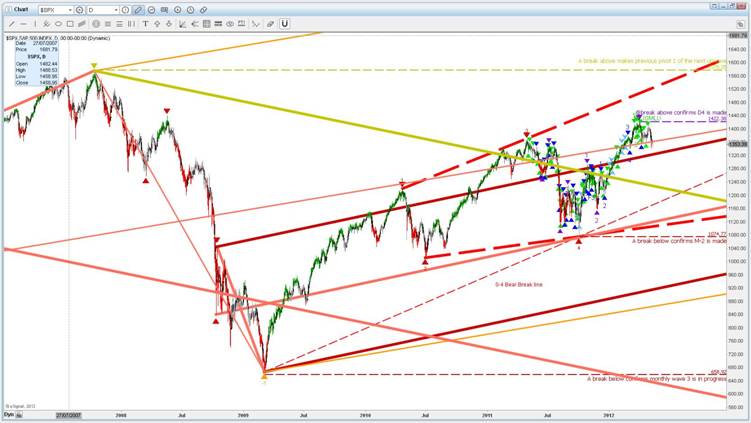 SPX Daily 3.JPG