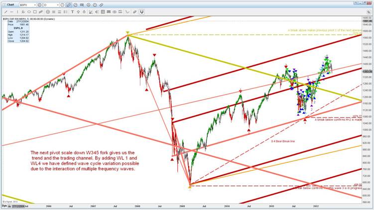 SPX Daily 4.JPG