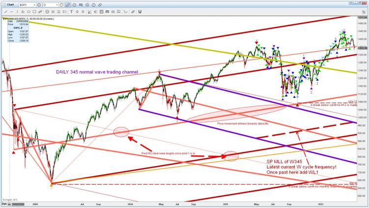 SPX Daily 5.JPG