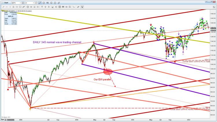 SPX Daily 6.JPG