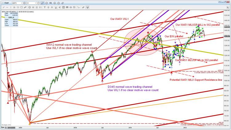 SPX Daily 7.JPG