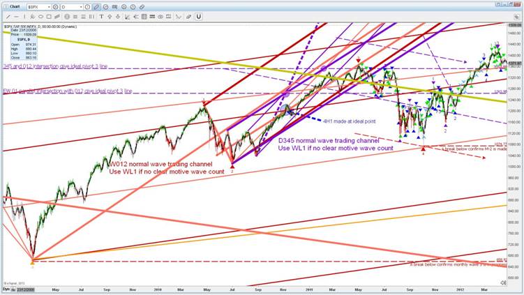 SPX Daily 8.JPG