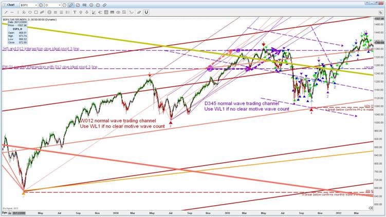 SPX Daily 9.JPG