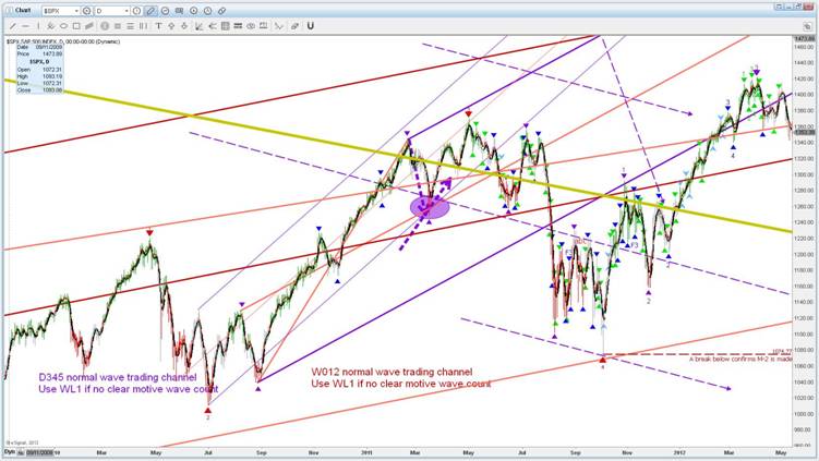 SPX Daily 10.JPG