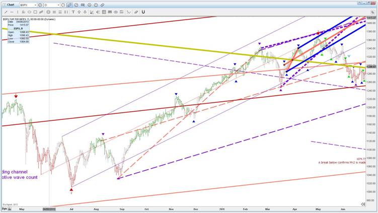 SPX Daily 11.JPG