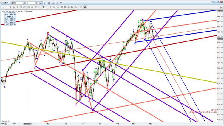 SPX Daily 12.JPG