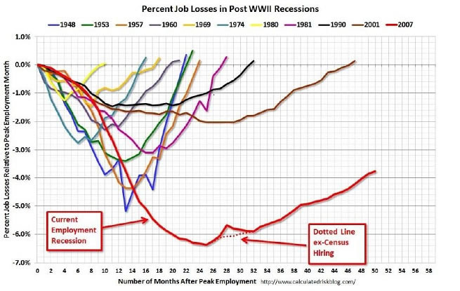 Stock Market Participation Rate Chart