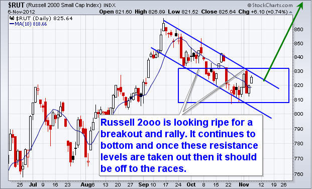 Rut Breakout