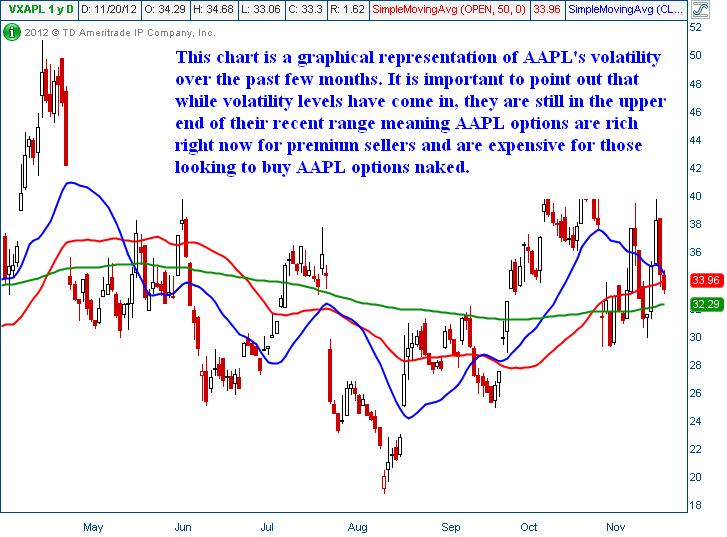 Options Volatility Chart