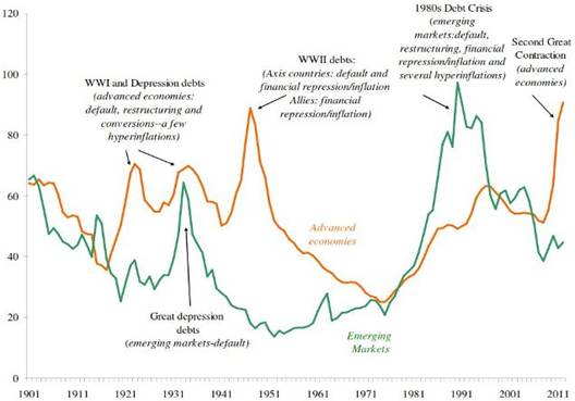 The Liquidation of Government Debt by Carmen M. Reinhart and M. Belen Sbrancia, NBER Working Paper No. 16893 (Issued in March 2011), National Bureau of Economic Research, 1050 Massachusetts Ave., Cambridge, MA 02138 U.S.A.