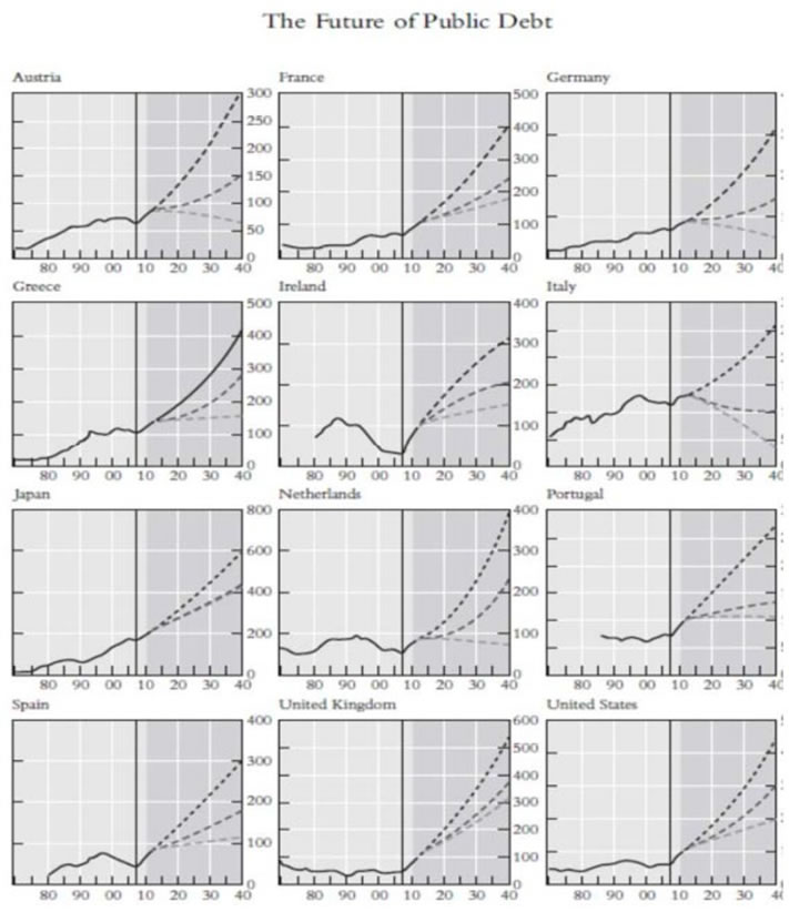 future of debt projections gold silver insights 