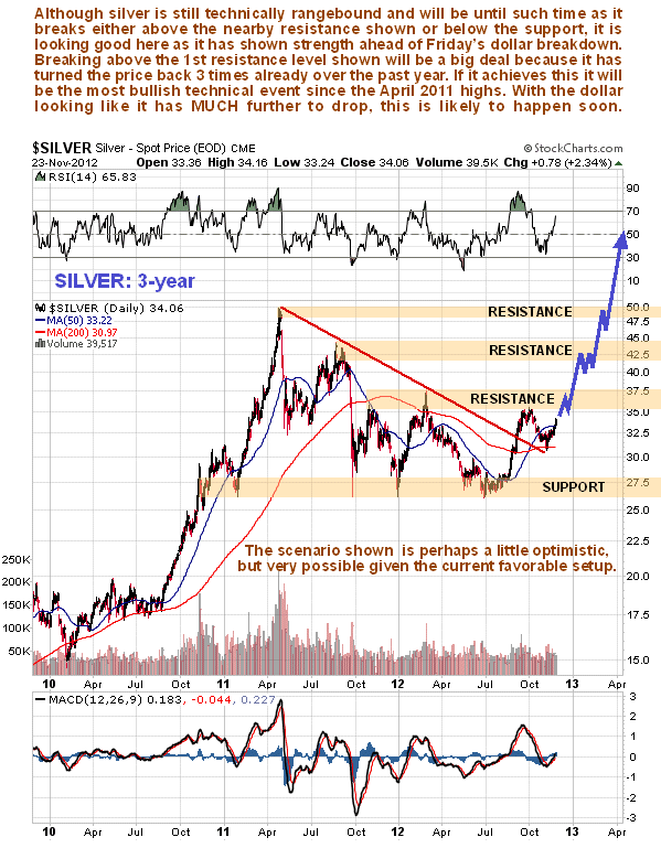 Silver 3-Year Chart