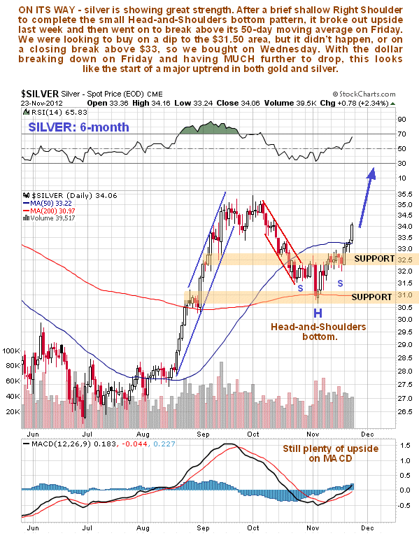 Silver 6-Month Chart