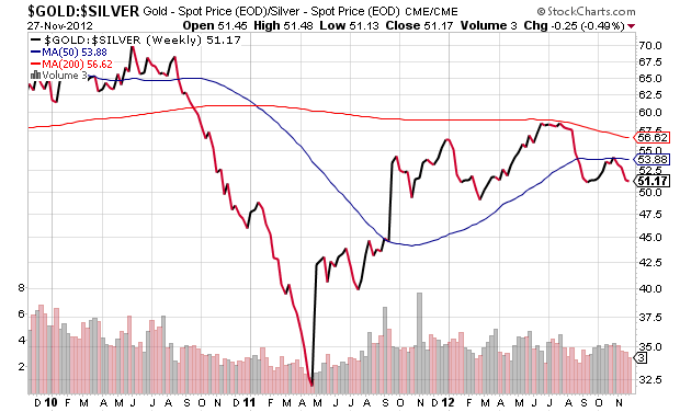 Silver Price Chart 20 Years