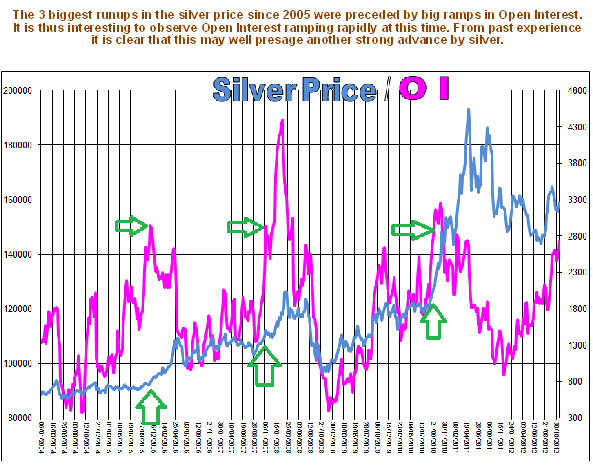 Silver Open Interest