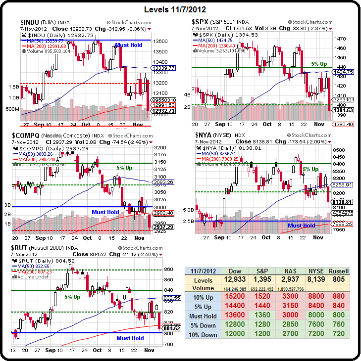 stock market if fiscal cliff