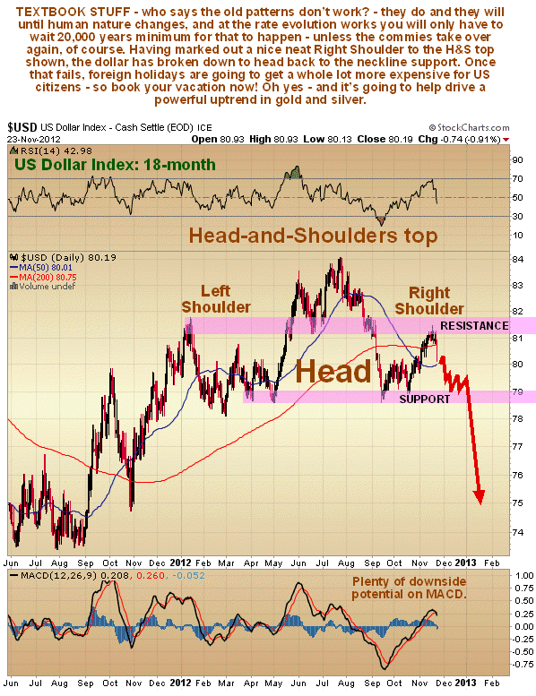 US Dollar Index 18-Month Chart