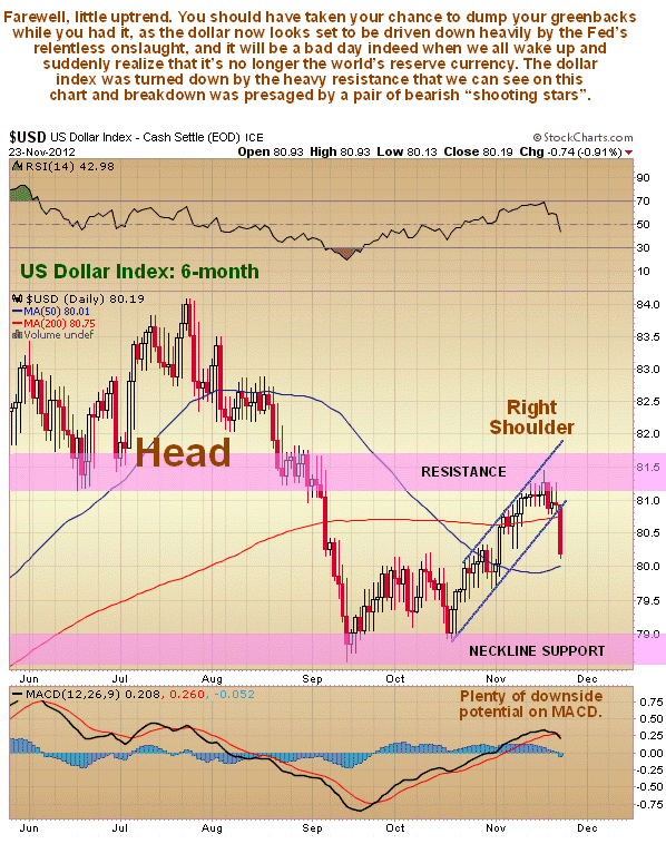 US Dollar Index 6-Month Chart