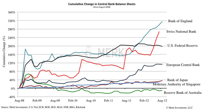 Central Bank Balance Sheets