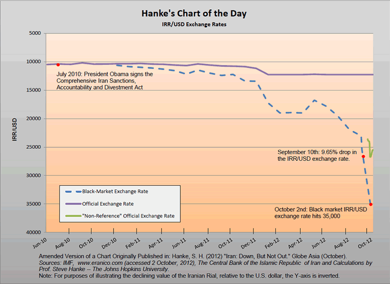 Iran Currency Exchange Rate Chart