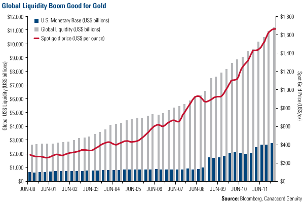 Global Liquidity