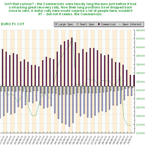 EURO FX COT