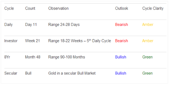 gold cycles october 10th 2012 gold silver stocks news 