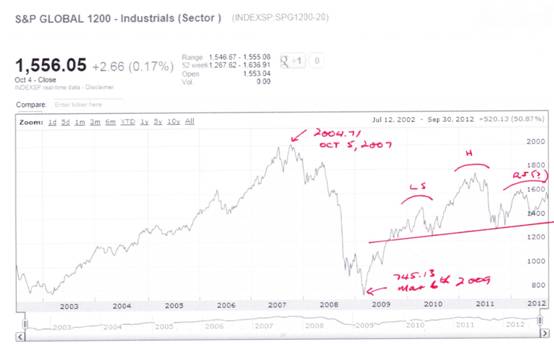 stock trade in brazil wiki