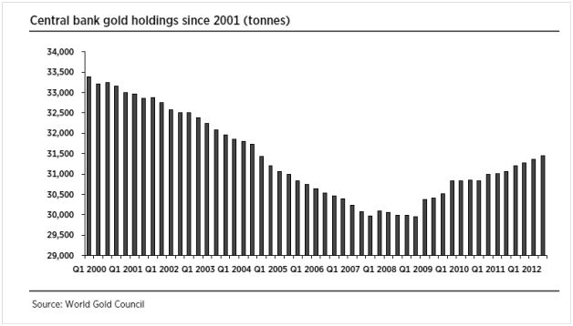 True Money Supply