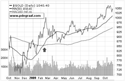 Golden Cross - Gold - Early 2009