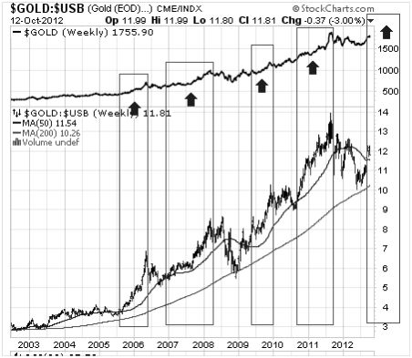 True Money Supply