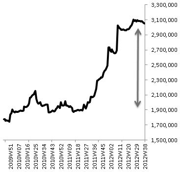 ECB Balance Sheet