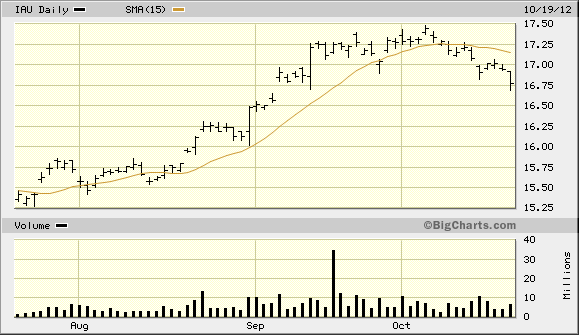 IAU Daily