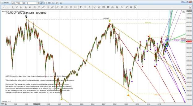 121019 Big Picture FTSE.jpg