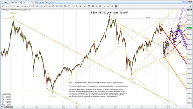 121012 DAX Big Picture.jpg