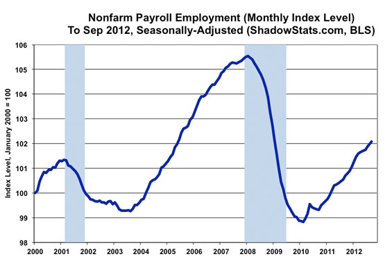 nonfarm payroll data