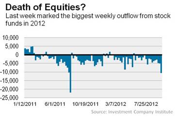 http://s.wsj.net/public/resources/images/OB-UX852_fundfl_G_20121011142928.jpg