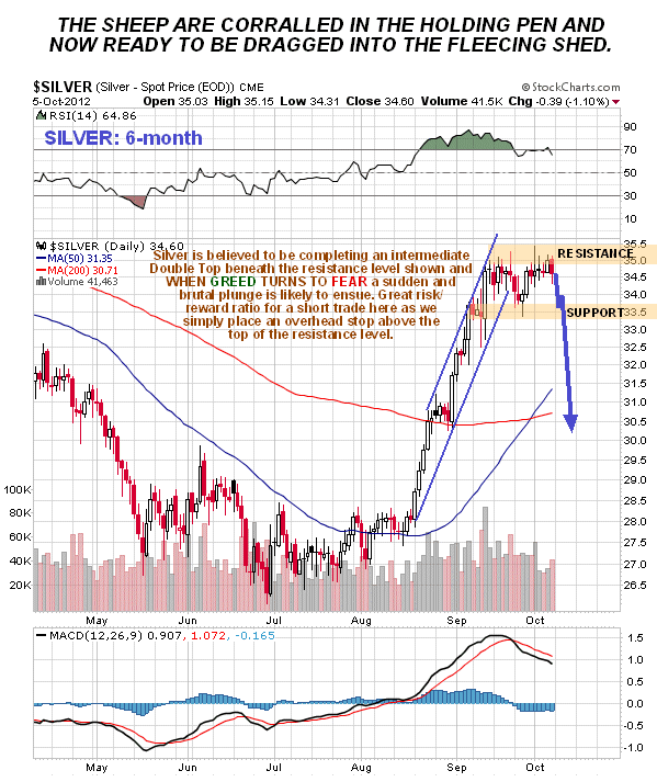 Silver 6-Month Chart