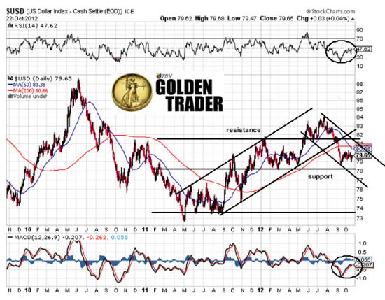 $USD (US Dollar Index - Cash Settle (EOD)) ICE