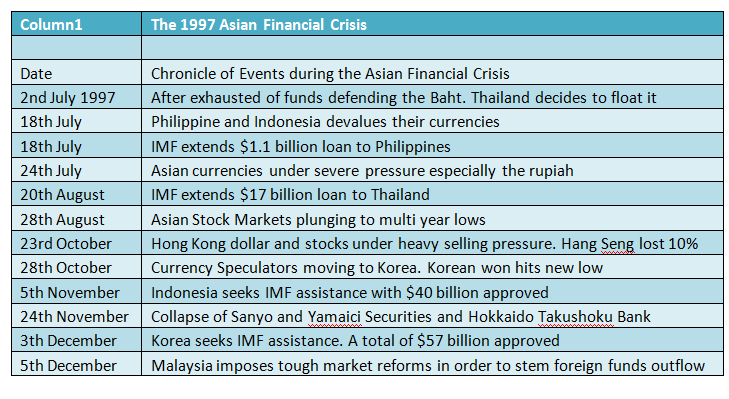 effect of financial crisis on indian stock market