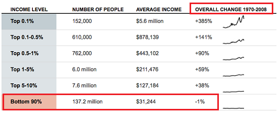 http://www.oftwominds.com/photos2012/income-disparity8-12.png