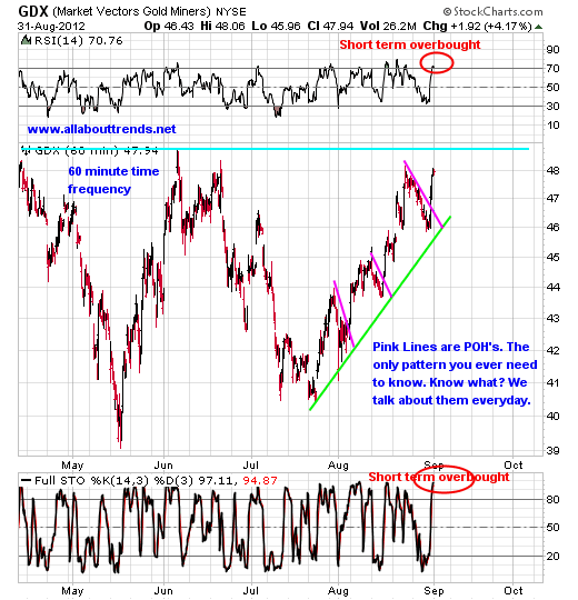 gdx gold stocks chart april september 2012 gold silver insights 