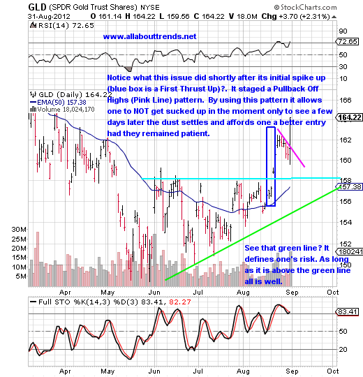 gold chart april september 2012 gold silver insights 